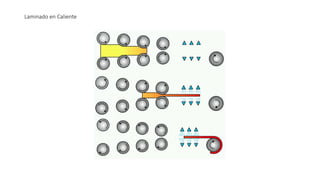 Laminado en Caliente
 