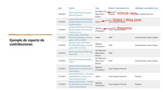 Ejemplo de reporte de
contribuciones
 