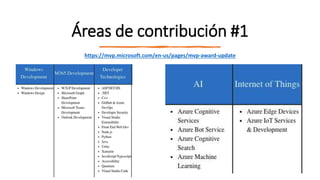 Áreas de contribución #1
https://mvp.microsoft.com/en-us/pages/mvp-award-update
 