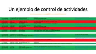 Un ejemplo de control de actividades
 