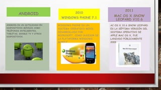 ANDROID
ANDROID ES UN SUTILIZADO EN
DISPOSITIVOS MÓVILES COMO
TELÉFONOS INTELIGENTES,
TABLETAS, GOOGLE TV Y OTROS
DISPOSITIVOS.
2010
WINDOWS PHONE 7.1
WINDOWS PHONE ES UN
SISTEMA OPERATIVO MÓVIL
DESARROLLADO POR
MICROSOFT, COMO SUCESOR DE
LA PLATAFORMA WINDOWS
MOBILE.
2011
MAC OS X SNOW
LEOPARD V10.6
AC OS X 10.6 SNOW LEOPARD
ES LA SÉPTIMA VERSIÓN DEL
SISTEMA OPERATIVO DE
APPLE MAC OS X, FUE
LANZADO PÚBLICAMENTE
2009.
 