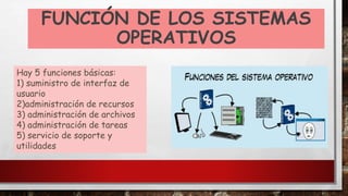 FUNCIÓN DE LOS SISTEMAS
OPERATIVOS
Hay 5 funciones básicas:
1) suministro de interfaz de
usuario
2)administración de recursos
3) administración de archivos
4) administración de tareas
5) servicio de soporte y
utilidades
 