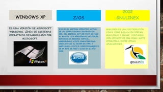 WINDOWS XP
ES UNA VERSIÓN DE MICROSOFT
WINDOWS, LÍNEA DE SISTEMAS
OPERATIVOS DESARROLLADO POR
MICROSOFT.
Z/OS
Z/OS ES EL SISTEMA OPERATIVO ACTUAL
DE LAS COMPUTADORAS CENTRALES DE
IBM. DEL SISTEMA MVT (DE 1967) SE PASÓ
AL MVS EN 1974 AÑADIÉNDOLE MÚLTIPLES
ESPACIOS DE MEMORIA VIRTUAL,
AGREGÁNDOLE A ÉSTE COMPATIBILIDAD
UNIX SE PASÓ AL OS/390 EN 1995, Y
AMPLIANDO A ÉSTE EL DIRECCIONAMIENTO
DE 64 BITS SE PASÓ A Z/OS EN EL AÑO
2000.
2002
GNULINEX
GNULINEX ES UNA DISTRIBUCIÓN
LINUX LIBRE BASADA EN DEBÍAN
GNU/LINUX Y GNOME, CONTANDO
CON OPENOFFICE.ORG COMO SUITE
OFIMÁTICA, ENTRE OTRAS
APLICACIONES.
 