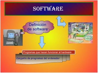 Programas que hacen funcionar al hardware

 