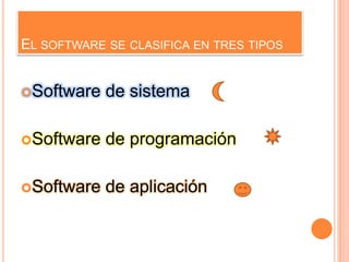 EL SOFTWARE SE CLASIFICA EN TRES TIPOS
Software

de sistema

Software

de programación

Software

de aplicación

 