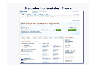Mercados horizontales: Elance
 