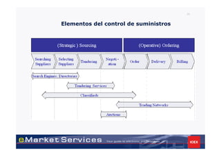 30


Elementos del control de suministros
 