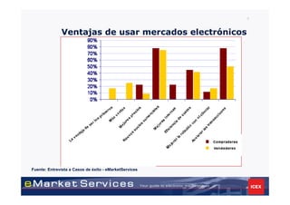 8



              Ventajas de usar mercados electrónicos




Fuente: Entrevista a Casos de éxito - eMarketServices
 