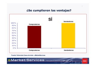 9



                      ¿Se cumplieron las ventajas?




Fuente: Entrevista Casos de éxito - eMarketServices
 