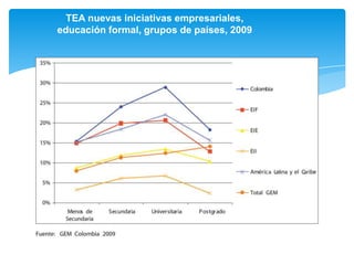 TEA nuevas iniciativas empresariales, educación formal, grupos de países, 2009<br />