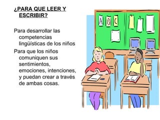 ¿PARA QUE LEER Y
ESCRIBIR?
Para desarrollar las
competencias
lingüísticas de los niños
Para que los niños
comuniquen sus
sentimientos,
emociones, intenciones,
y puedan crear a través
de ambas cosas.

 