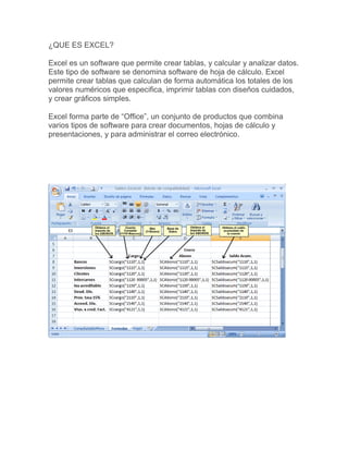 ¿QUE ES EXCEL? Excel es un software que permite crear tablas, y calcular y analizar datos. Este tipo de software se denomina software de hoja de cálculo. Excel permite crear tablas que calculan de forma automática los totales de los valores numéricos que especifica, imprimir tablas con diseños cuidados, y crear gráficos simples. Excel forma parte de “Office”, un conjunto de productos que combina varios tipos de software para crear documentos, hojas de cálculo y presentaciones, y para administrar el correo electrónico.  