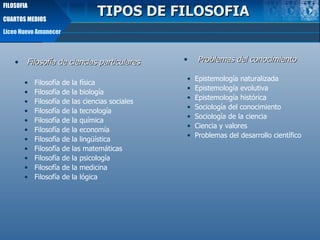 TIPOS DE FILOSOFIA Filosofía de ciencias particulares Filosofía de la física  Filosofía de la biología  Filosofía de las ciencias sociales  Filosofía de la tecnología  Filosofía de la química Filosofía de la economía Filosofía de la lingüística Filosofía de las matemáticas Filosofía de la  p sicología Filosofía de la medicina Filosofía de la lógica Problemas del conocimiento Epistemología naturalizada Epistemología evolutiva Epistemología histórica Sociología del conocimiento  Sociología de la ciencia Ciencia y valores Problemas del desarrollo científico Liceo Nuevo Amanecer FILOSOFIA CUARTOS MEDIOS 