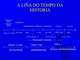A LIÑA DO TEMPO DA HISTORIA -5OOaC. a 1492 1492 a 1789 1789 a ….. ANTIGUIDADE MODERNIDADE ÉPOCA CONTEMPORÁNEA Antiguidade clásica GRECIA E ROMA IDADEMEDIA -500 a.C. a 476d.C 476 a 1492 RENACEMENTO BARROCO ILUSTRACIÓN S.XIX-XX s. XX-XXI 1492 a …. 1789 a 1945 s. XVII Ata  1789 1945 a … Reforma protestante 1517 Revolución francesa Revolución industrial  2ª  Guerra mundial 