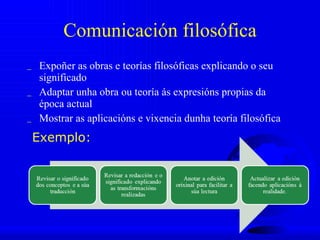 Comunicación filosófica Expoñer as obras e teorías filosóficas explicando o seu significado Adaptar unha obra ou teoría ás expresións propias da época actual Mostrar as aplicacións e vixencia dunha teoría filosófica Exemplo:  