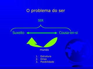 O problema do ser Suxeito SER Cousa-en-si mundo Estrutura Orixe Posibilidade 