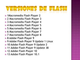  1Macromedia Flash Player 2
 2 Macromedia Flash Player 3
 3 Macromedia Flash Player 4
 4 Macromedia Flash Player 5
 5 Macromedia Flash Player 6
 6 Macromedia Flash Player 7
 7 Macromedia Flash Player 8
 8 Adobe Flash Player 9
 9 Adobe Flash Player 9 Update 1 Linux
 10 Adobe Flash Player 9 Update 2
 11 Adobe Flash Player 9 Update 38
 12 Adobe Flash Player 10
 13 Adobe Flash Player 10.1
 