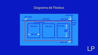 Diagrama de Flexbox
 