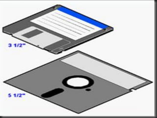 Que es floppy