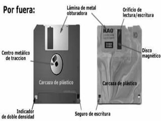 Que es floppy