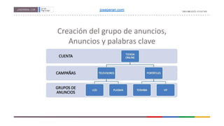 Creación del grupo de anuncios,
Anuncios y palabras clave
joseperan.com
 