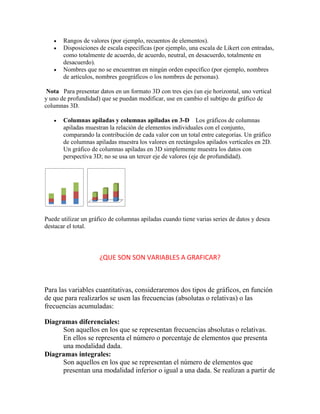  Rangos de valores (por ejemplo, recuentos de elementos).
 Disposiciones de escala específicas (por ejemplo, una escala de Likert con entradas,
como totalmente de acuerdo, de acuerdo, neutral, en desacuerdo, totalmente en
desacuerdo).
 Nombres que no se encuentran en ningún orden específico (por ejemplo, nombres
de artículos, nombres geográficos o los nombres de personas).
Nota Para presentar datos en un formato 3D con tres ejes (un eje horizontal, uno vertical
y uno de profundidad) que se puedan modificar, use en cambio el subtipo de gráfico de
columnas 3D.
 Columnas apiladas y columnas apiladas en 3-D Los gráficos de columnas
apiladas muestran la relación de elementos individuales con el conjunto,
comparando la contribución de cada valor con un total entre categorías. Un gráfico
de columnas apiladas muestra los valores en rectángulos apilados verticales en 2D.
Un gráfico de columnas apiladas en 3D simplemente muestra los datos con
perspectiva 3D; no se usa un tercer eje de valores (eje de profundidad).
Puede utilizar un gráfico de columnas apiladas cuando tiene varias series de datos y desea
destacar el total.
¿QUE SON SON VARIABLES A GRAFICAR?
Para las variables cuantitativas, consideraremos dos tipos de gráficos, en función
de que para realizarlos se usen las frecuencias (absolutas o relativas) o las
frecuencias acumuladas:
Diagramas diferenciales:
Son aquellos en los que se representan frecuencias absolutas o relativas.
En ellos se representa el número o porcentaje de elementos que presenta
una modalidad dada.
Diagramas integrales:
Son aquellos en los que se representan el número de elementos que
presentan una modalidad inferior o igual a una dada. Se realizan a partir de
 