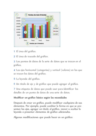El área del gráfico.
El área de trazado del gráfico.
Los puntos de datos de la serie de datos que se trazan en el
gráfico.
Los ejes horizontal (categorías) y vertical (valores) en los que
se trazan los datos del gráfico.
La leyenda del gráfico.
Un título de eje y de gráfico que puede agregar al gráfico.
Una etiqueta de datos que puede usar para identificar los
detalles de un punto de datos de una serie de datos.
Modificar un gráfico básico según las necesidades
Después de crear un gráfico, puede modificar cualquiera de sus
elementos. Por ejemplo, puede cambiar la forma en que se pre-
sentan los ejes, agregar un título al gráfico, mover u ocultar la
leyenda o presentar elementos de gráfico adicionales.
Algunas modificaciones que puede hacer en un gráfico:
 