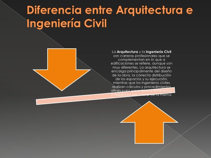 Que Es Ingenieria