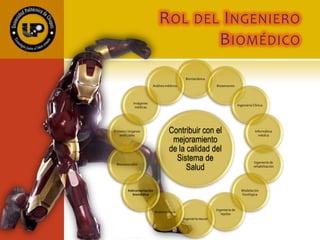 ROL DEL INGENIERO
BIOMÉDICO
Contribuir con el
mejoramiento
de la calidad del
Sistema de
Salud
Biomecánica
Biosensores
Ingeniería Clínica
Informática
médica
Ingeniería de
rehabilitación
Modelación
fisiológica
Ingeniería de
tejidos
Ingeniería neural
Biotecnología
Instrumentación
biomédica
Biomateriales
Prótesis / órganos
artificiales
Imágenes
médicas
Análisis médicos
 