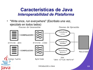 Características de Java 
Interoperabilidad de Plataforma 
• "Write once, run everywhere" (Escribalo una vez, 
ejecútalo en todos lados) 
Introducción a Java 13 
 