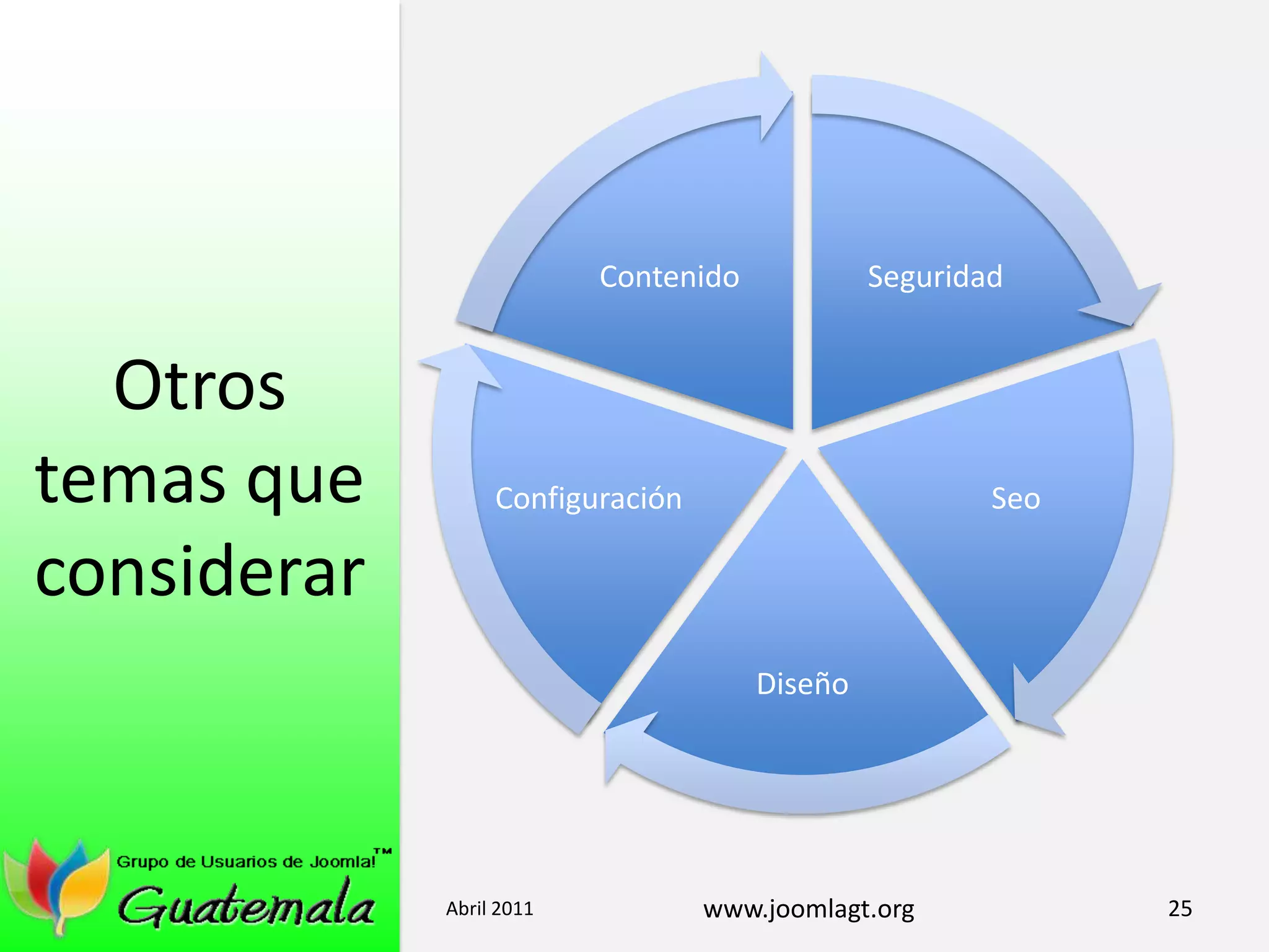 Otros temas que considerarAbril 201125