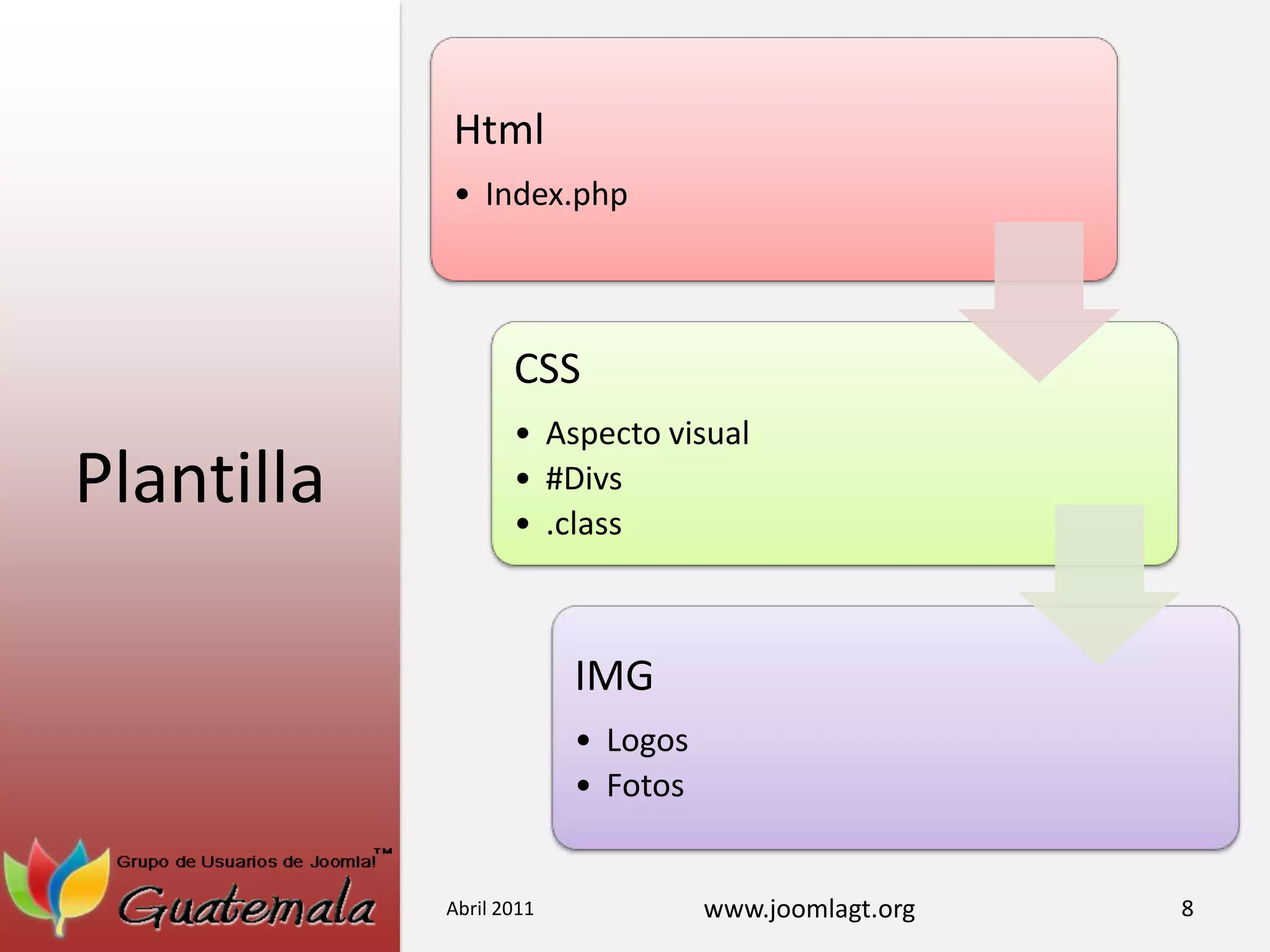 PlantillaAbril 20118