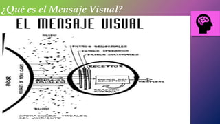 ¿Qué es el Mensaje Visual?
 