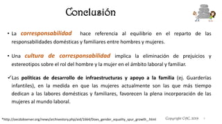 Conclusión
Copyright CAC, 2019 5
• La corresponsabilidad hace referencia al equilibrio en el reparto de las
responsabilidades domésticas y familiares entre hombres y mujeres.
• Una cultura de corresponsabilidad implica la eliminación de prejuicios y
estereotipos sobre el rol del hombre y la mujer en el ámbito laboral y familiar.
✓Las políticas de desarrollo de infraestructuras y apoyo a la familia (ej. Guarderías
infantiles), en la medida en que las mujeres actualmente son las que más tiempo
dedican a las labores domésticas y familiares, favorecen la plena incorporación de las
mujeres al mundo laboral.
*http://oecdobserver.org/news/archivestory.php/aid/1664/Does_gender_equality_spur_growth_.html
 