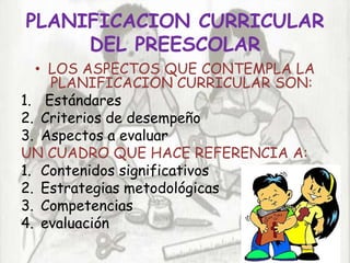PLANIFICACION CURRICULAR
     DEL PREESCOLAR
  • LOS ASPECTOS QUE CONTEMPLA LA
    PLANIFICACION CURRICULAR SON:
1. Estándares
2. Criterios de desempeño
3. Aspectos a evaluar
UN CUADRO QUE HACE REFERENCIA A:
1. Contenidos significativos
2. Estrategias metodológicas
3. Competencias
4. evaluación
 