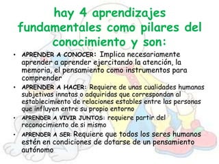 hay 4 aprendizajes
    fundamentales como pilares del
         conocimiento y son:
• APRENDER A CONOCER: Implica necesariamente
    aprender a aprender ejercitando la atención, la
    memoria, el pensamiento como instrumentos para
    comprender
• APRENDER A HACER: Requiere de unas cualidades humanas
  subjetivas innatas o adquiridas que correspondan al
  establecimiento de relaciones estables entre las personas
  que influyen entre su propio entorno
• APRENDER A VIVIR JUNTOS: requiere partir del
  reconocimiento de si mismo
•   APRENDER A SER: Requiereque todos los seres humanos
    estén en condiciones de dotarse de un pensamiento
    autónomo
 
