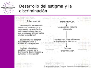 Desarrollo del estigma y la discriminación	IntervenciónIntervención para reducir diferencias notables (p.ej., tratamiento para aliviar los síntomas al mismo tiempo que se reducen al mínimo los efectos secundarios)Educación para adoptar actitudes positivas y aumentar la aceptaciónMedidas educativas, sociales y legales para disminuir la discriminación y aumentar la integraciónDIFERENCIALas personas notan la diferenciaLas personas desarrollan una actitud hacia la diferenciaEstigmaDiscriminación