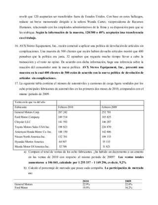 reveló que 120 aceptarían ser transferidos fuera de Estados Unidos. Con base en estos hallazgos, 
redacte un breve memorando dirigido a la señora Wanda Carter, vicepresidenta de Recursos 
Humanos, relacionado con los empleados administrativos de la firma y su disposición para que se 
les reubique. Según la información de la muestra, 120/300 o 40% aceptarán ima transferencia 
en el trabajo. 
16. AVX Stereo Equipament, Inc., recién comenzó a aplicar una política de devolución de artículos sin 
complicaciones. Una muestra de 500 clientes que recién habían devuelto artículos mostró que 400 
pensaban que la política era justa, 32 opinaban que requería mucho tiempo llevar a cabo la 
transacción y el resto no opino. De acuerdo con dicha información, haga una inferencia sobre la 
reacción del consumidor ante la nueva política. AVX Ste reo Equipament, Inc., presentó una 
muestra en la cual 400 clientes de 500 están de acuerdo con la nueva política de devolución de 
artículos sin complicaciones. 
17. La siguiente tabla contiene el número de automóviles y camiones de carga ligera vendidos por los 
ocho principales fabricantes de automóviles en los primeros dos meses de 2010, comparados con el 
mismo periodo de 2009. 
Venta en lo que va del año 
Fabricante Febrero 2010 Febrero 2009 
General Motors Corp. 
287 242 
252 701 
Ford Motor Company 
249 514 
185 825 
Chrysler LLC 
141 592 
146 207 
Toyota Motors Sales USA Inc. 
198 823 
226 870 
American Honda Motor Co. Inc. 
148 150 
142 606 
Nissan North America Inc. 
132 761 
108 133 
Hyundai Mortor America 
64 507 
55 133 
Mazda Motor Of America Inc. 
32 748 
31 821 
a) Compare el total de ventas de los ocho fabricantes. ¿ha habido un decremento o un amento 
en las ventas de 2010 con respecto al mismo periodo de 2009? Las ventas totales 
aumentaron a 106 041, calculado por 1 255 337 – 1 149 296, es decir, 9,2% 
b) Calcule el porcentaje de mercado que posee cada compañía. La participación de mercado 
es: 
2010 2009 
General Motors 
Ford Motor 
22.9% 
19.9% 
22.0% 
16.2% 
 