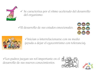 Se caracteriza por el ritmo acelerado del desarrollo
del organismo.
El desarrollo de sus estados emocionales.
Los padres juegan un rol importante en el
desarrollo de sus nuevos conocimientos.
Inician a interrelacionarse con su medio
(ayuda a dejar el egocentrismo con tolerancia).
 