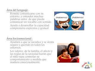 Área del Lenguaje :
Permite comunicarse con su
entorno, y entender muchas
palabras antes de que pueda
comunicar un vocablo con sentido.
Ayuda a desarrollar la capacidad
comprensiva expresiva y gestual.
Área Socioemocional :
Ayudará a que se socialice y se sienta
seguro y querido en todos los
entornos.
Los valores de la familia, el afecto y
las reglas de la sociedad harán que
el niño sepa controlar su
comportamiento a medida que
madura emocionalmente.
 