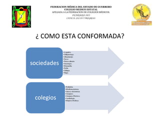 FEDERACION MÉDICA DEL ESTADO DE GUERRERO
COLEGIO MEDICO ESTATAL
AFILIADA A LA FEDERACION DE COLEGIOS MÉDICOS.
FUNDADA 1955
CIENCIA, SALUD Y PROGRESO.
¿ COMO ESTA CONFORMADA?