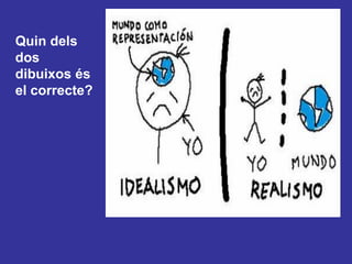 Quin dels dos dibuixos és el correcte?