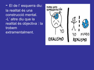 - El de l’ esquerra diu: la realitat és una construcció mental.-L’ altre diu que la realitat és objectiva : la trobem extramentalment.