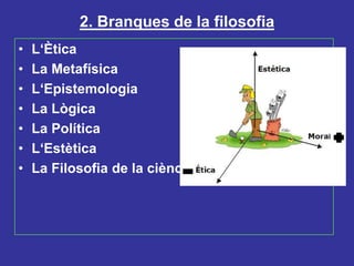2. Branques de la filosofiaL‘ÈticaLa Metafísica L‘EpistemologiaLa LògicaLa PolíticaL‘EstèticaLa Filosofia de la ciència
