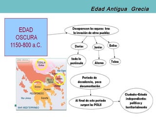 Edad Antigua Grecia
 