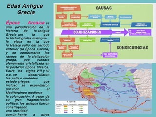 Edad Antigua
   Grecia
Época          Arcaica   es
una periodización de la
historia     de    la antigua
Grecia con        la      que
la historiografía distingue
la    etapa    en    la   que
la Hélade salió del periodo
anterior (la Época Oscura)
y   se    conformaron      los
rasgos de la civilización
griega,      que      quedará
plenamente cristalizada en
la posterior Época Clásica.
Entre los siglos VIII y VI
a.c. se         desarrollaron
las polis o ciudades
estado griegas,           que
incluso     se   expandieron
por todo                    el
Mediterráneo mediante
la colonización. A pesar de
su     gran    fragmentación
política, los griegos fueron
construyendo
una identidad
común frente       a     otros
 