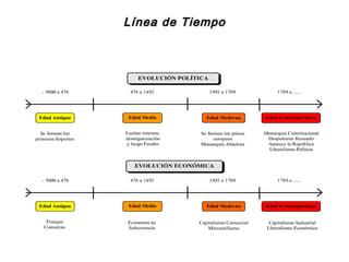 Línea de Tiempo
 