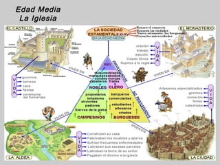 Edad Media
 La Iglesia
 