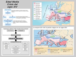 Edad Media
 Crisis del
 siglo XIV
 