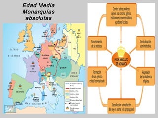 Edad Media
Monarquías
 absolutas
 